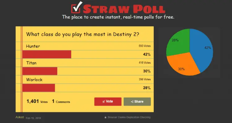 destiny-2-most-popular-class-poll